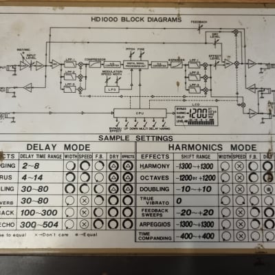 Ibanez HD1000 Harmonics/Delay 1983 Metallic Grey/Bronze image 2