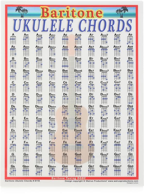 Walrus Productions Mini Laminated Ukulele Chord Chart - | Reverb