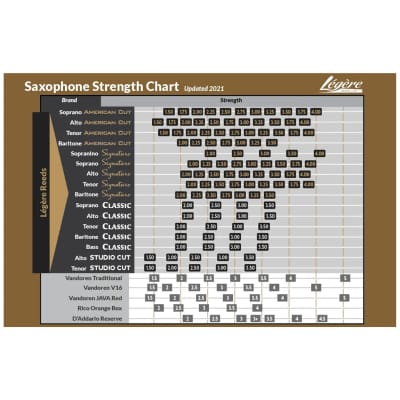Legere Alto Saxophone Classic Reed Strength 3.5 image 5