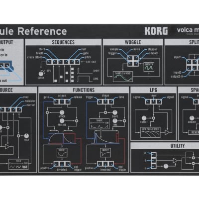 Korg Volca Modular Semi-Modular Analog Synthesizer image 11