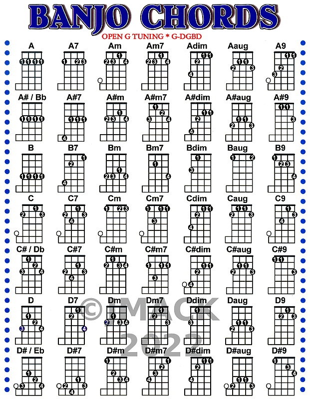 Banjo Chord Chart for g D G B D image 1