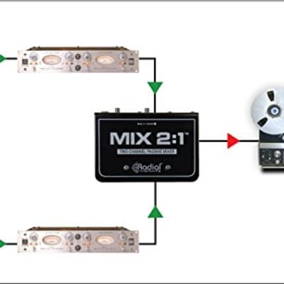Radial Engineering Mix 2:1 Two Channel Summing Mixer/Audio Combiner image 6