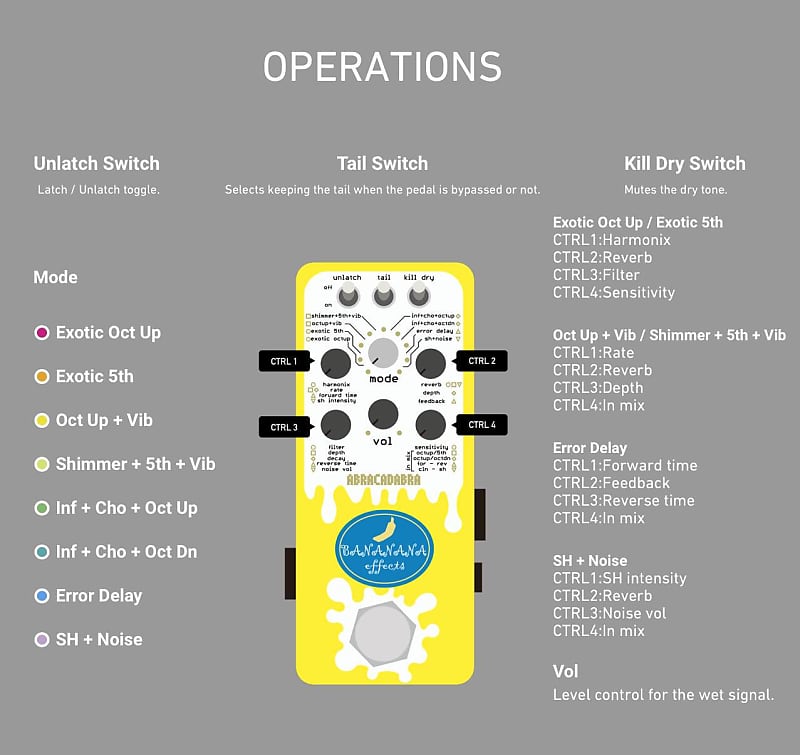 Bananana Effects Abracadabra Shimmer Reverb Pedal | Reverb