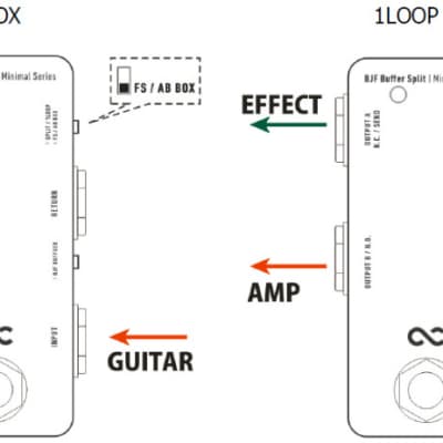 One Control Minimal Series BJF Buffer Split - A/B Switch