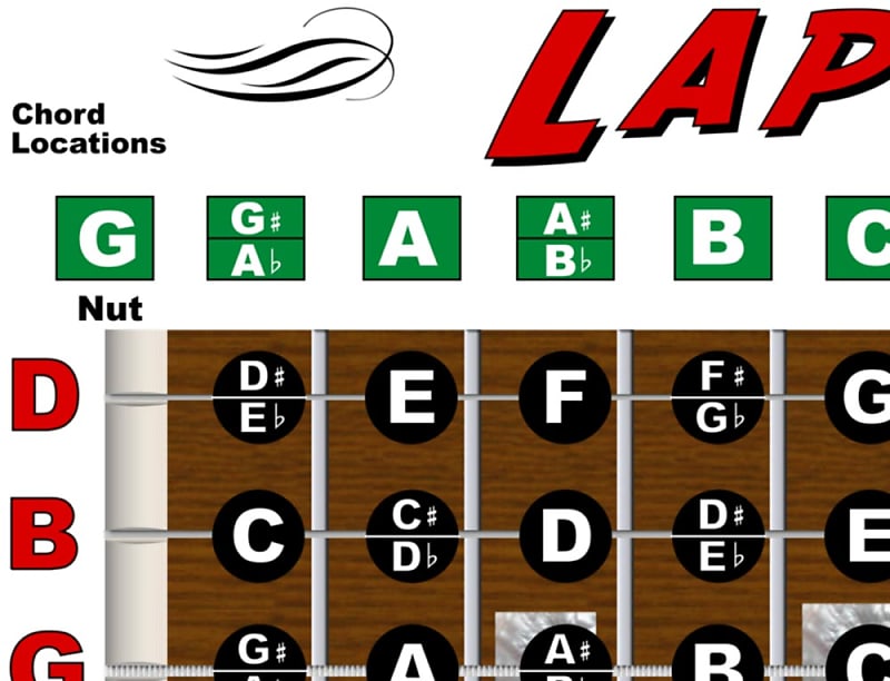 Laminated Ukulele Fretboard Notes & Easy Beginner Chord Chart 11x17  Instructional Poster for Soprano Concert Tenor Uke by A New Song Music