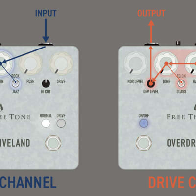 Free The Tone Custom Shop Overdriveland ODL-1-CS | Reverb France