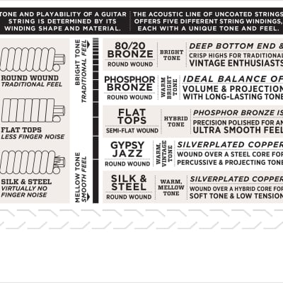 D'Addario EJ72 Phosphor Bronze Mandola Strings, Light, 14-49 image 4