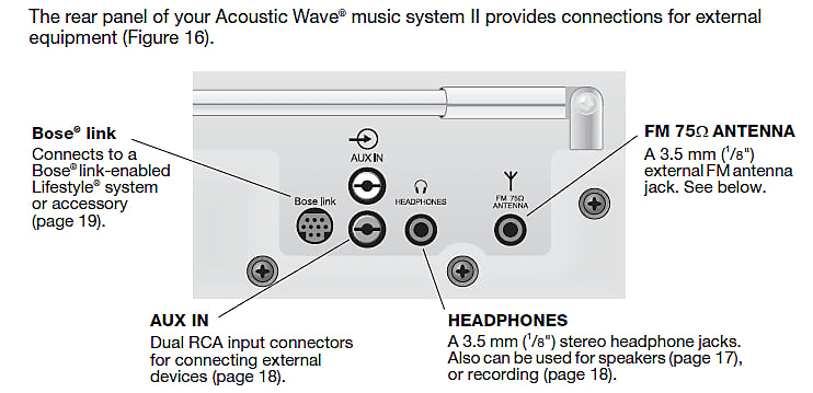 Bose Acoustic Wave Music System II - Platinum White | Reverb Canada