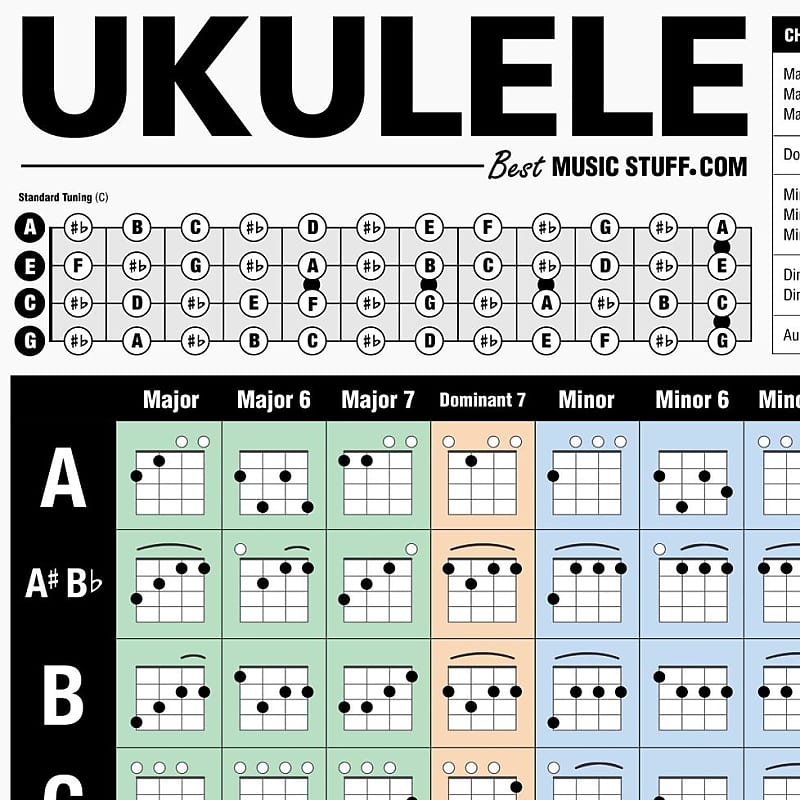 Ukulele Chord Poster (BestMusicStuff.com) | Reverb ukulele-chord-poster-bestmusicstuff-com-reverb
