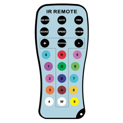 Infrared Remote Controls by Astera