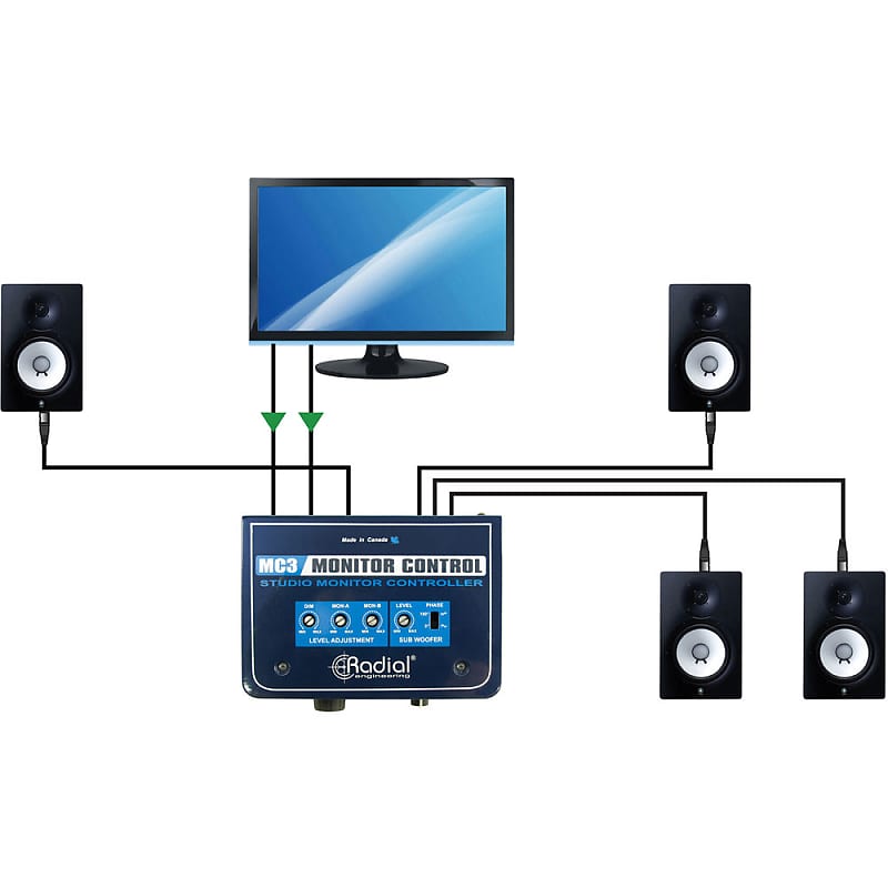 Radial MC3 Monitor Controller