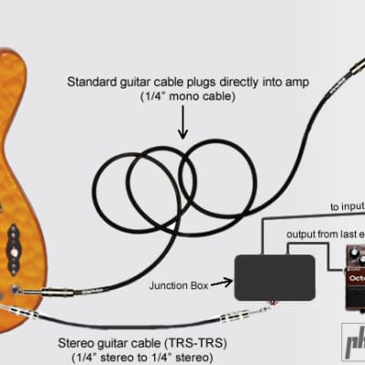 TRS to RS and TS Signal Split For Jerry Garcia OBEL And other Stereo Guitars image 2