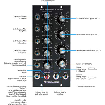 Moon Modular - 511C: Voltage Controlled Envelope Generator Moog Unit MU 5U Synthesizers.Com Format image 2