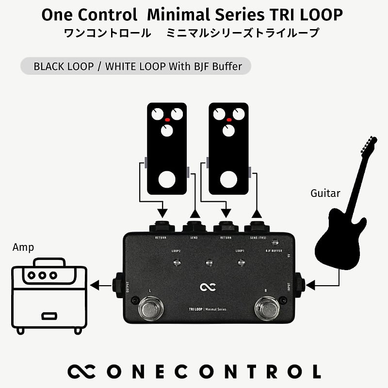One Control Minimal Series TRI LOOP | Reverb