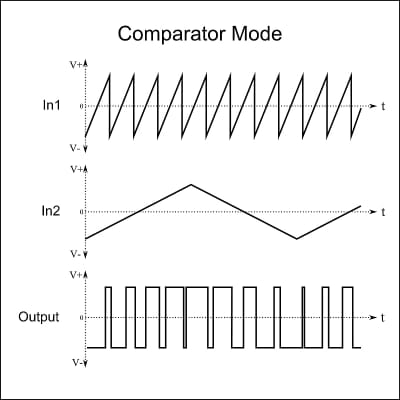 Add 1 - Dual precision adder / comparator - banana version Klassik image 10