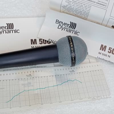 Beyerdynamic Beyer M500N Vintage Hypercardioid Ribbon | Reverb