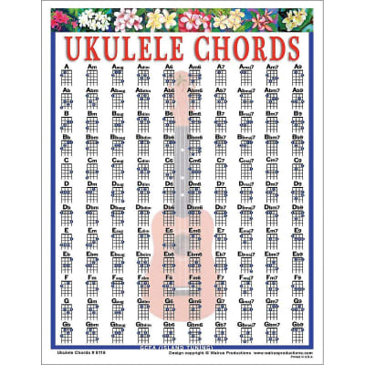 Walrus Productions Ukulele Chord Mini Chart image 1
