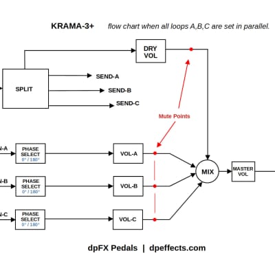 dpFX Pedals - KRAMA 3+  Blender with loop control (parallel/series) & stacking order control image 4