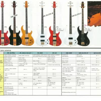 Aria Pro2 Thor Sound　TSB-Black'n Gold Aria Pro II TSB Black n Gold 1982 thor sound bass | Reverb