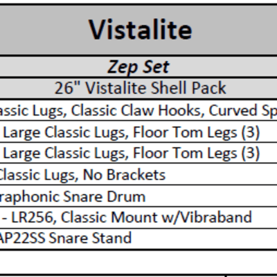 Ludwig *Pre-Order* Vistalite Amber ZEP SET 14x26/16x18/16x16/10x14/6.5x14 Drums Shell Pack Made in the USA | Authorized Dealer image 6