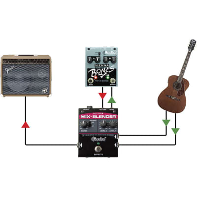 Radial Engineering Mix-Blender Dual Input Guitar Mixer with Insert Loop image 8
