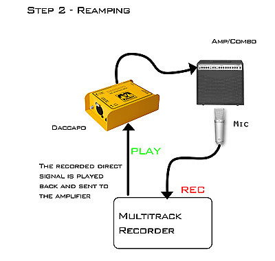 Palmer Daccapo Re-Amping Box リアンプボックス PALMER DACCAPO Reamping Box リ・アンピング・ボックス(手軽に