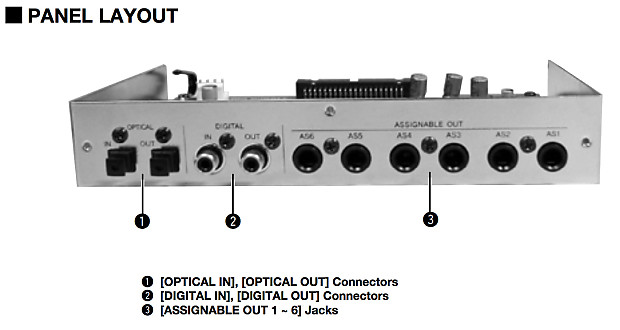 Yamaha AIEB2 I/O Expansion Board for A3000, A4000, A5000