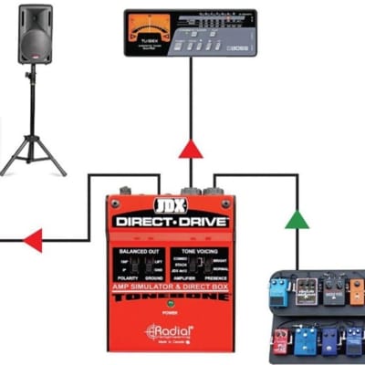 Radial R800 1404 00 Direct Drive Amp Simulator with DI image 5
