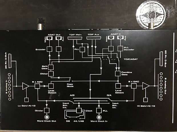 Steinberg Nuendo 8 I/O 96k 8 Channel A/D Converter | Reverb