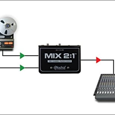 Radial Engineering Mix 2:1 Two Channel Summing Mixer/Audio Combiner image 7