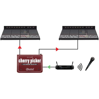 Radial Cherry Picker Passive Studio Preamp Selector image 9