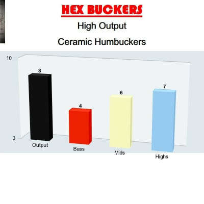 Guitar Madness HexBucker High Output Humbucker Neck (50mm) Black, Chrome poles Black image 9