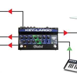 Radial Key-Largo Keyboard Mixer with Balanced DI Outs image 7
