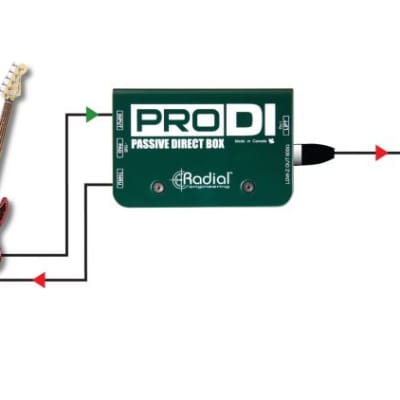 Radial ProDI Passive Direct Box CABLE KIT image 7