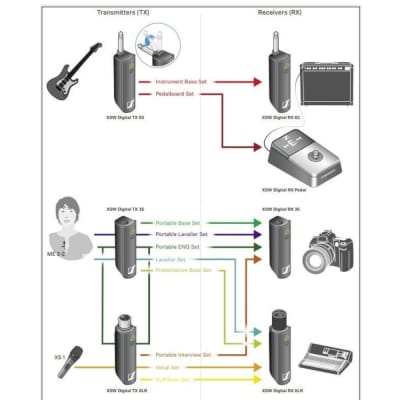 SENNHEISER XSW-D LAVALIER SET Wireless Microphone System image 11