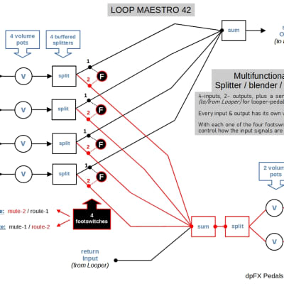 dpFX Pedals - Loop Maestro 42, (4-input Blender/Router for use with Looper pedals) image 2