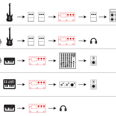 MOD Dwarf - Standalone Audio and MIDI Processor image 7