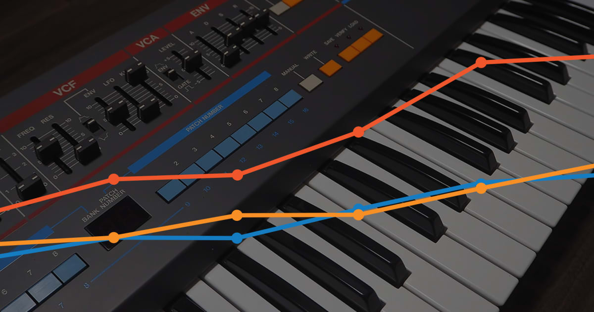 Why Do Vintage Roland Junos Continue to Go Up in Price