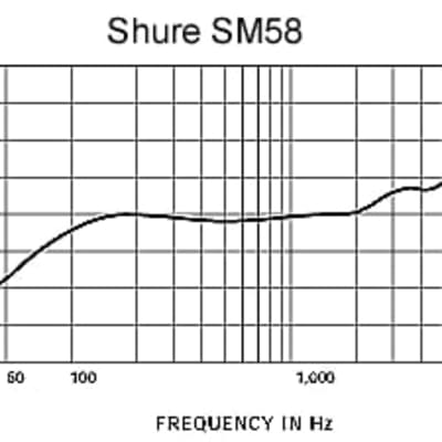 Shure SM58LC Cardioid Dynamic Vocal Mic image 2