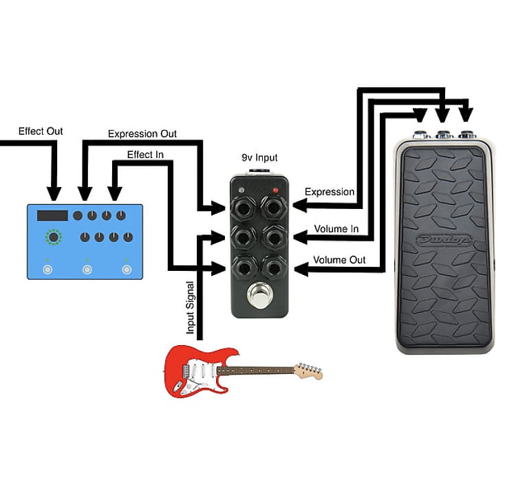 Shnobel Tone Volume / Expression Selector Box | Reverb