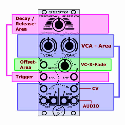 Seismx Stereo VCA / Panner with Decay/Release and VC-Crossfader for Eurorack image 3
