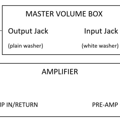 Master Volume Attenuator Control Box for Amp Effects Loop by Yooper Pedals image 2