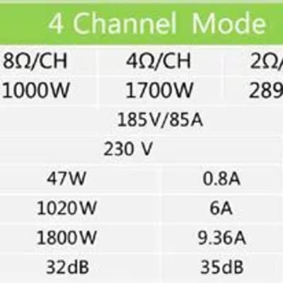 Admark K410 Class-D Rack Power Amplifier 4-Channel 2890 Watts @ 2-Ohm image 2