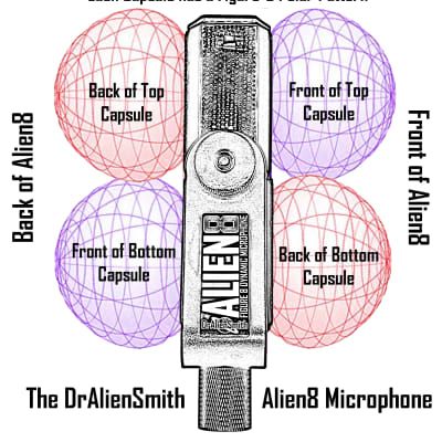 DrAlienSmith Alien8 Figure 8 Dynamic Microphone image 7