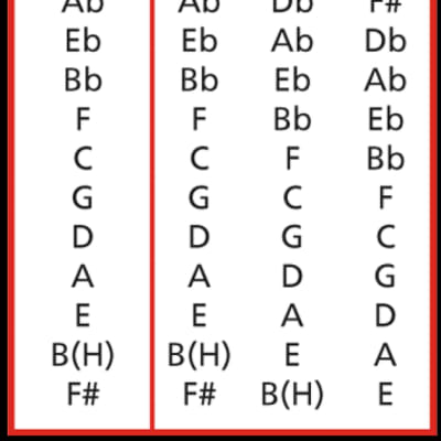 Hohner Blues Harp Harmonica - Key of E, Holder Bundle, 532BX-E image 4