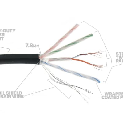 Elite Core SUPERCAT5E Tactical Shielded Ethernet Cable RJ45 to Booted RJ45 75ft image 2