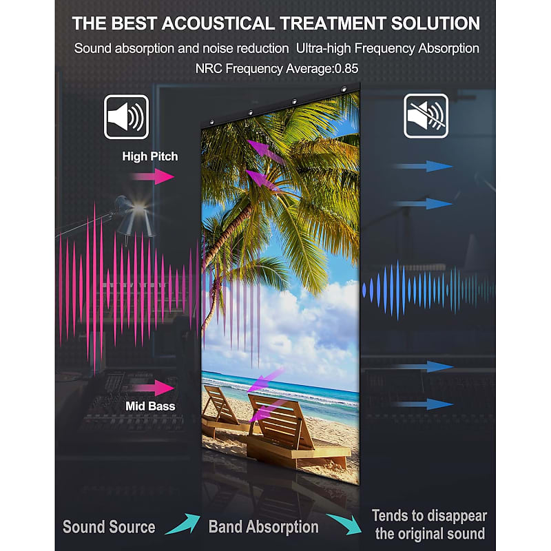 Sound Absorption Blankets-Sound Absorbing Sheet-Sound Dampening Blanket-Sound  Proof Blanket-Art Acoustic Foam Panels-Bedroom Soundproofing Curtains-Noise  Blocking For Wall And Doors?96X48?