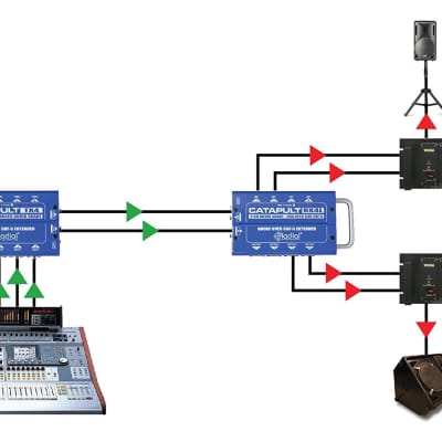 Radial Catapult RX4L 4-channel Cat 5 Audio Snake Module image 3