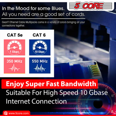 5 Core Cat 6 Ethernet Cable • 30 ft 10Gbps Network Patch Cord • High Speed RJ45 Internet LAN Cable w Gold-Plated Connectors • for Router, Modem, PC, Gaming, PS5, Xbox- ET 30FT BLU image 14