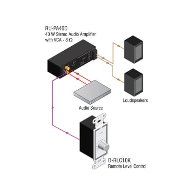 RDL D-RLC10K Remote Level Control (0 to 10K Ohms) | Reverb